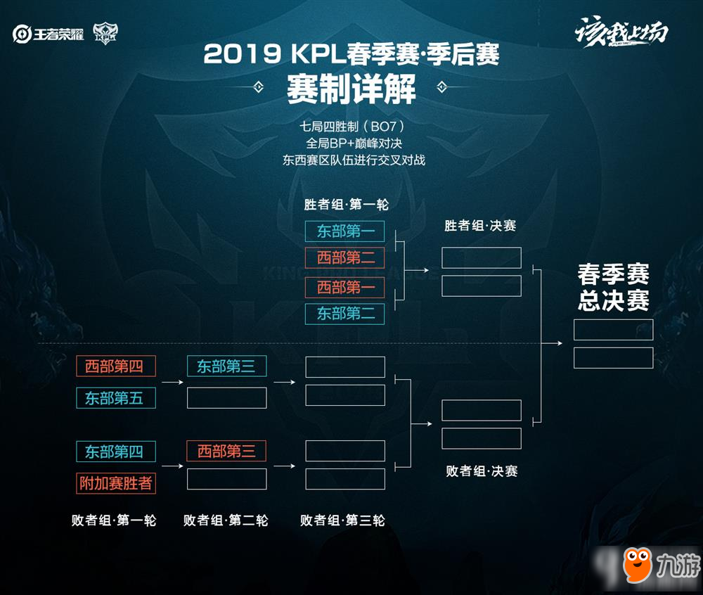 中获得更高 中获得更高