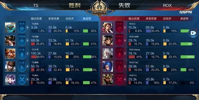 防守与篮板